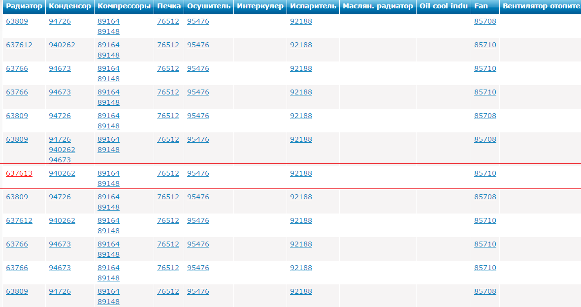 другие детали системы охлаждения ДВС по nissens